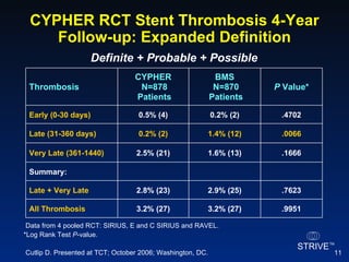 TCT 2006 highlight | PPT