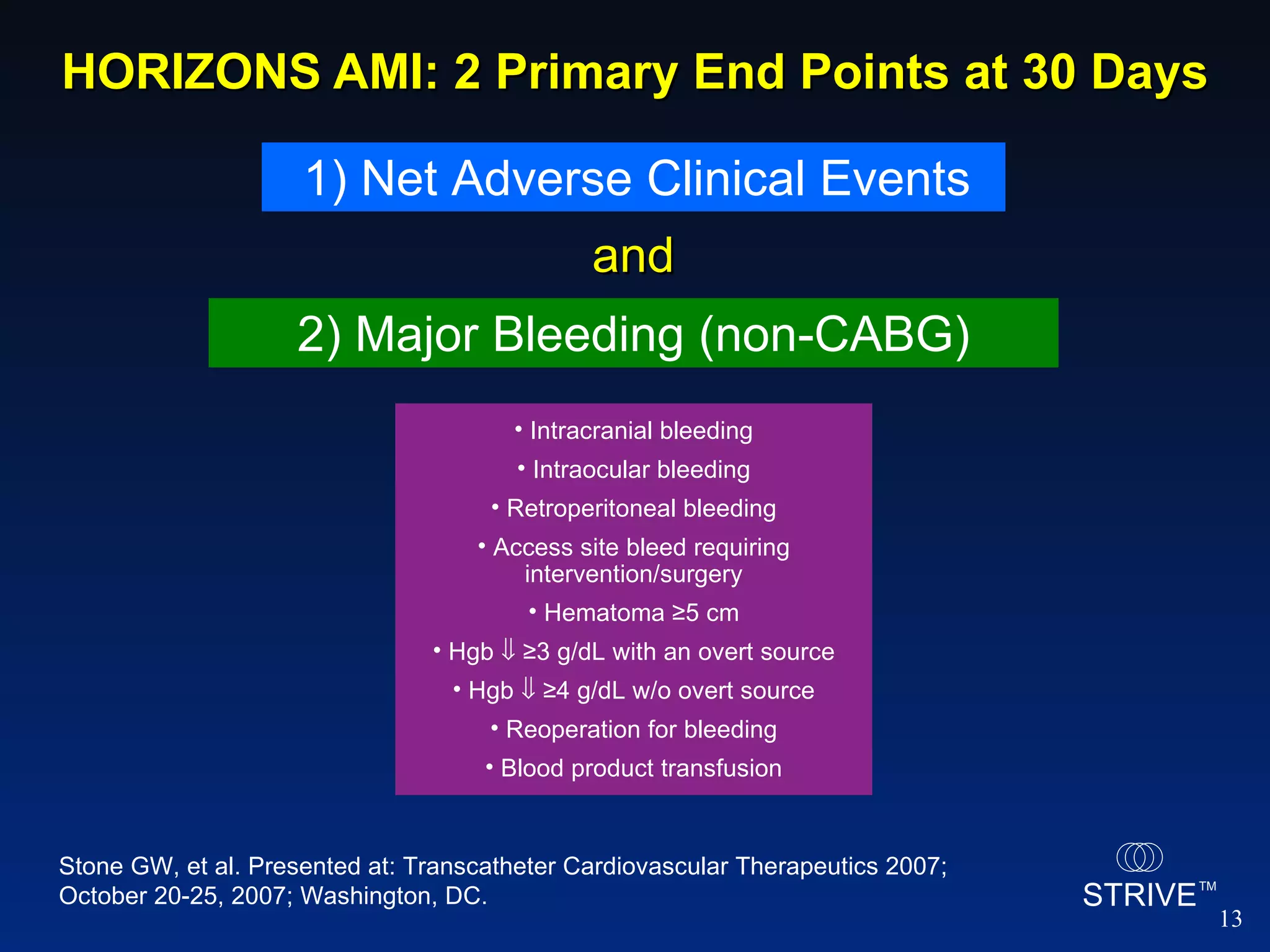 HORIZONS AMI: 2 Primary End Points at 30 Days 1) Net Adverse Clinical Events 2) Major Bleeding (non-CABG) Intracranial bleeding Intraocular bleeding Retroperitoneal bleeding Access site bleed requiring intervention/surgery Hematoma ≥5 cm Hgb    ≥3 g/dL with an overt source Hgb    ≥4 g/dL w/o overt source Reoperation for bleeding Blood product transfusion and Stone GW, et al. Presented at: Transcatheter Cardiovascular Therapeutics 2007; October 20-25, 2007; Washington, DC.  