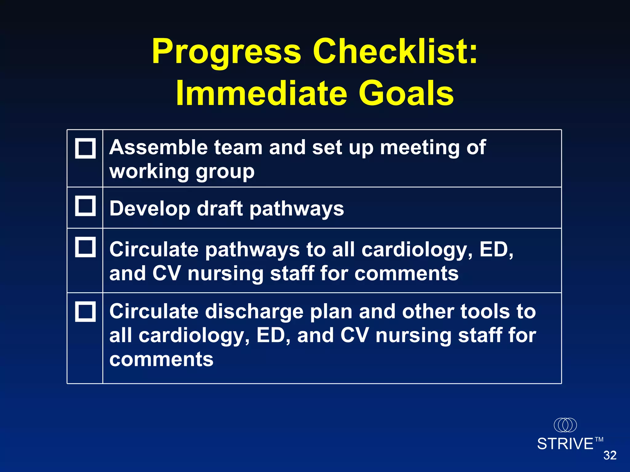 Progress Checklist: Immediate Goals  Assemble team and set up meeting of working group  Develop draft pathways  Circulate pathways to all cardiology, ED, and CV nursing staff for comments   Circulate discharge plan and other tools to all cardiology, ED, and CV nursing staff for comments 