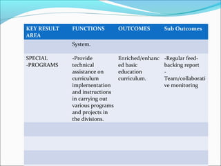 Strive templates | PPT