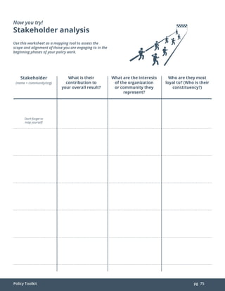 Policy Toolkit pg 75
Stakeholder analysis
Now you try!
(name + community/org)
Don’t forget to
map yourself!
What is their
...