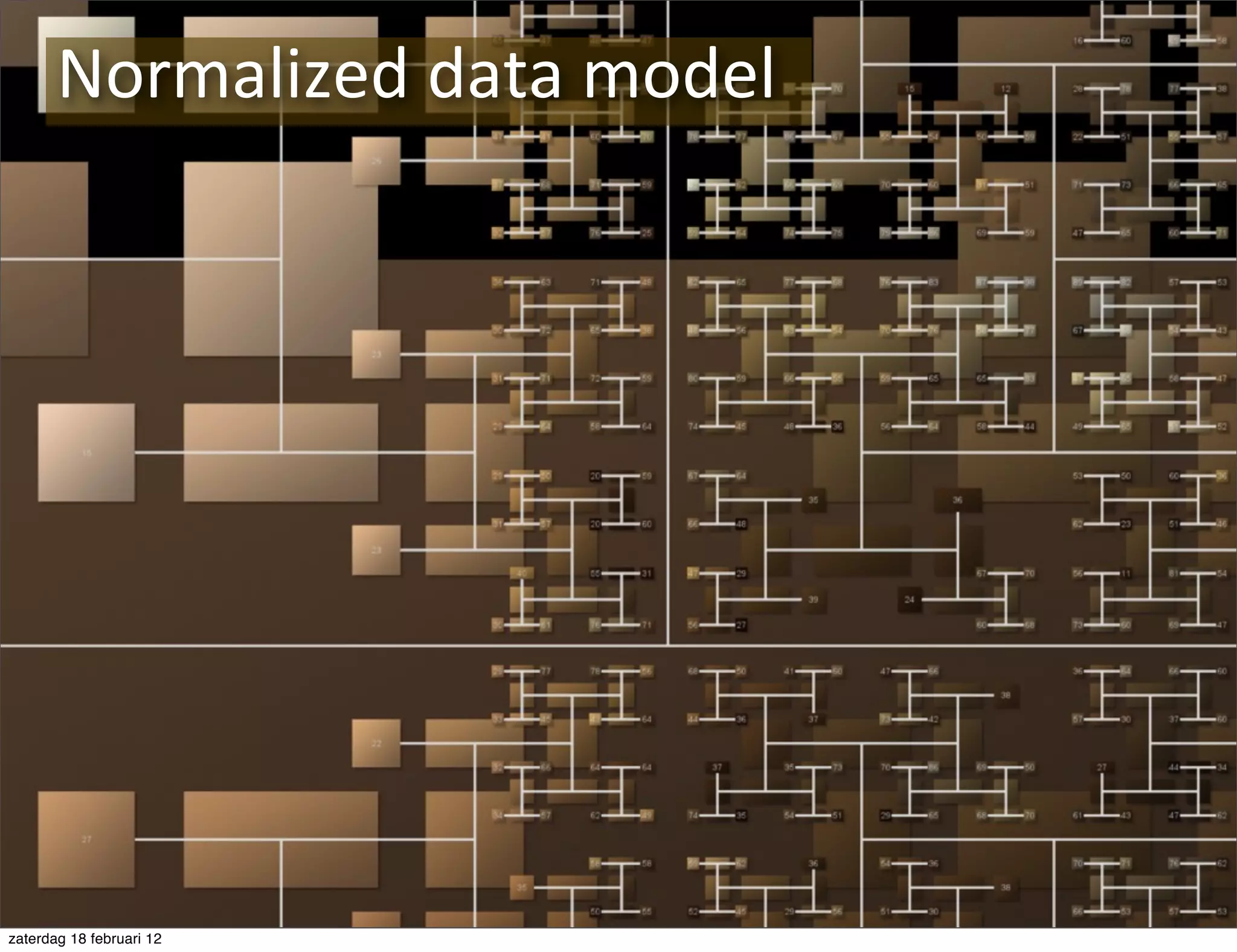 Normalized	
  data	
  model




zaterdag 18 februari 12
 