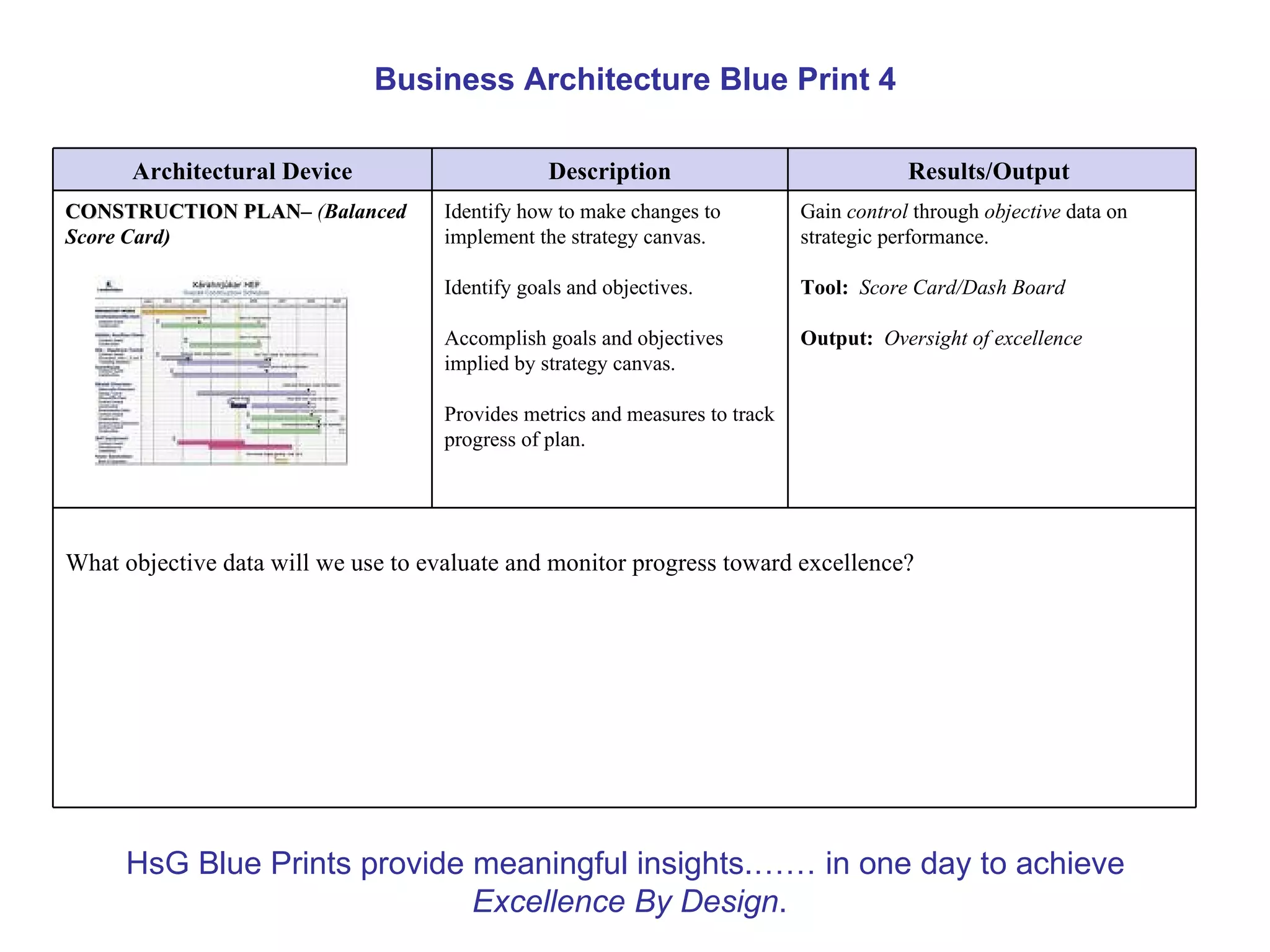 Business Architecture Blue Print 4

      Architectural Device                       Description                              Results/Output
CONSTRUCTION PLAN– (Balanced
             PLAN                    Identify how to make changes to          Gain control through objective data on
Score Card)                          implement the strategy canvas.           strategic performance.

                                     Identify goals and objectives.           Tool: Score Card/Dash Board

                                     Accomplish goals and objectives          Output: Oversight of excellence
                                     implied by strategy canvas.

                                     Provides metrics and measures to track
                                     progress of plan.




What objective data will we use to evaluate and monitor progress toward excellence?




     HsG Blue Prints provide meaningful insights.…… in one day to achieve
                             Excellence By Design.
 
