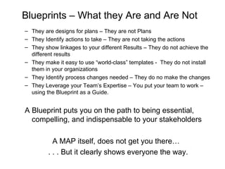 Blueprints – What they Are and Are Not
– They are designs for plans – They are not Plans
– They Identify actions to take – They are not taking the actions
– They show linkages to your different Results – They do not achieve the
  different results
– They make it easy to use “world-class” templates - They do not install
  them in your organizations
– They Identify process changes needed – They do no make the changes
– They Leverage your Team’s Expertise – You put your team to work –
  using the Blueprint as a Guide.


A Blueprint puts you on the path to being essential,
  compelling, and indispensable to your stakeholders

           A MAP itself, does not get you there…
         . . . But it clearly shows everyone the way.
 