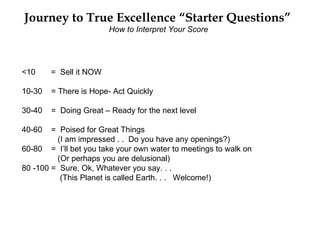 Journey to True Excellence “Starter Questions”
                        How to Interpret Your Score




<10     = Sell it NOW

10-30   = There is Hope- Act Quickly

30-40   = Doing Great – Ready for the next level

40-60   = Poised for Great Things
         (I am impressed . . Do you have any openings?)
60-80 = I’ll bet you take your own water to meetings to walk on
         (Or perhaps you are delusional)
80 -100 = Sure, Ok, Whatever you say. . .
          (This Planet is called Earth. . . Welcome!)
 