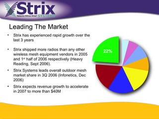 Leading The Market

    Leading The Market
•    Strix has experienced rapid growth over the
     last 3 years

•    Strix shipped more radios than any other      22%
     wireless mesh equipment vendors in 2005
     and 1st half of 2006 respectively (Heavy
     Reading, Sept 2006).
•    Strix Systems leads overall outdoor mesh
     market share in 3Q 2006 (Infonetics, Dec
     2006)
•    Strix expects revenue growth to accelerate
     in 2007 to more than $40M




                                         11
 