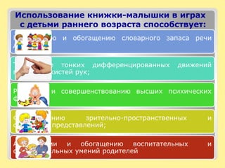 Расширению и обогащению словарного запаса речи
детей;
Тренировке тонких дифференцированных движений
пальцев и кистей рук;
Развитию и совершенствованию высших психических
функций;
Формированию зрительно-пространственных и
сенсорных представлений;
Активизации и обогащению воспитательных и
образовательных умений родителей
Использование книжки-малышки в играх
с детьми раннего возраста способствует:
 