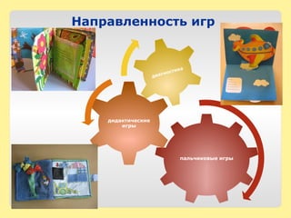 пальчиковые игры
дидактические
игры
диагностика
Направленность игр
 