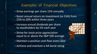 Examples of Financial Objectives
• Grow earnings per share 15% annually
• Boost annual return on investment (or EVA) from
15% to 20% within three years
• Increase annual dividends per share
to stockholders by 5% each year
• Strive for stock price appreciation
equal to or above the S&P 500 average
• Maintain a positive cash flow every year
• Achieve and maintain a AA bond rating
 