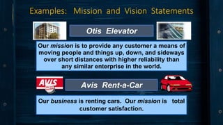 Examples: Mission and Vision Statements
Otis Elevator
Our mission is to provide any customer a means of
moving people and things up, down, and sideways
over short distances with higher reliability than
any similar enterprise in the world.
Our business is renting cars. Our mission is total
customer satisfaction.
Avis Rent-a-Car
 