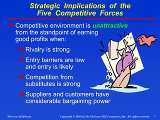 17
© 2001 by The McGraw-Hill Companies, Inc. All rights reserved.
McGraw-Hill/Irwin Copyright
Strategic Implications of the
Five Competitive Forces
 Competitive environment is unattractive
from the standpoint of earning
good profits when:
 Rivalry is strong
 Entry barriers are low
and entry is likely
 Competition from
substitutes is strong
 Suppliers and customers have
considerable bargaining power
 