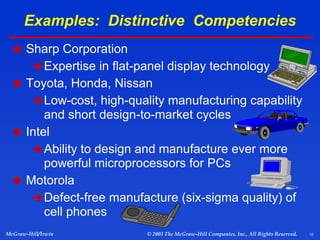 12
McGraw-Hill/Irwin © 2003 The McGraw-Hill Companies, Inc., All Rights Reserved.
Examples: Distinctive Competencies
 Sharp Corporation
Expertise in flat-panel display technology
 Toyota, Honda, Nissan
Low-cost, high-quality manufacturing capability
and short design-to-market cycles
 Intel
Ability to design and manufacture ever more
powerful microprocessors for PCs
 Motorola
Defect-free manufacture (six-sigma quality) of
cell phones
 