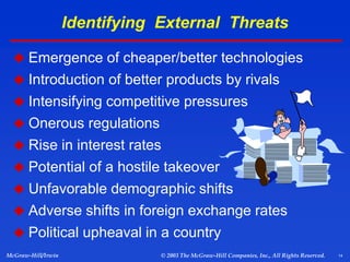 14
McGraw-Hill/Irwin © 2003 The McGraw-Hill Companies, Inc., All Rights Reserved.
Identifying External Threats
 Emergence of cheaper/better technologies
 Introduction of better products by rivals
 Intensifying competitive pressures
 Onerous regulations
 Rise in interest rates
 Potential of a hostile takeover
 Unfavorable demographic shifts
 Adverse shifts in foreign exchange rates
 Political upheaval in a country
 