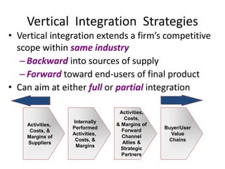 Vertical Integration Strategies
• Vertical integration extends a firm’s competitive
scope within same industry
–Backward into sources of supply
–Forward toward end-users of final product
• Can aim at either full or partial integration
Internally
Performed
Activities,
Costs, &
Margins
Activities,
Costs, &
Margins of
Suppliers
Buyer/User
Value
Chains
Activities,
Costs,
& Margins of
Forward
Channel
Allies &
Strategic
Partners
 
