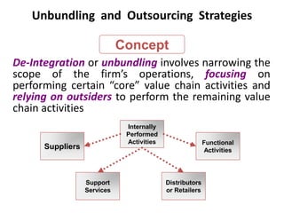 Unbundling and Outsourcing Strategies
De-Integration or unbundling involves narrowing the
scope of the firm’s operations, focusing on
performing certain “core” value chain activities and
relying on outsiders to perform the remaining value
chain activities
Concept
Internally
Performed
Activities
Suppliers
Support
Services
Functional
Activities
Distributors
or Retailers
 