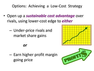 Options: Achieving a Low-Cost Strategy
• Open up a sustainable cost advantage over
rivals, using lower-cost edge to either
– Under-price rivals and reap
market share gains
or
– Earn higher profit margin selling at
going price
 