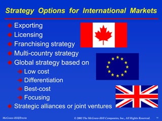 14
McGraw-Hill/Irwin © 2003 The McGraw-Hill Companies, Inc., All Rights Reserved.
Strategy Options for International Markets
 Exporting
 Licensing
 Franchising strategy
 Multi-country strategy
 Global strategy based on
 Low cost
 Differentiation
 Best-cost
 Focusing
 Strategic alliances or joint ventures
 