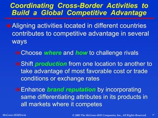 27
McGraw-Hill/Irwin © 2003 The McGraw-Hill Companies, Inc., All Rights Reserved.
Aligning activities located in different countries
contributes to competitive advantage in several
ways
Choose where and how to challenge rivals
Shift production from one location to another to
take advantage of most favorable cost or trade
conditions or exchange rates
Enhance brand reputation by incorporating
same differentiating attributes in its products in
all markets where it competes
Coordinating Cross-Border Activities to
Build a Global Competitive Advantage
 