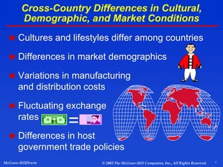 7
McGraw-Hill/Irwin © 2003 The McGraw-Hill Companies, Inc., All Rights Reserved.
Cross-Country Differences in Cultural,
Demographic, and Market Conditions
 Cultures and lifestyles differ among countries
 Differences in market demographics
 Variations in manufacturing
and distribution costs
 Fluctuating exchange
rates
 Differences in host
government trade policies
=
 