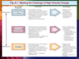 8-19
Fig. 8.1: Meeting the Challenge of High-Velocity Change
 