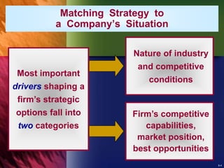 8-4
Matching Strategy to
a Company’s Situation
Most important
drivers shaping a
firm’s strategic
options fall into
two categories
Firm’s competitive
capabilities,
market position,
best opportunities
Nature of industry
and competitive
conditions
 