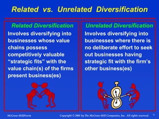 13
© 2001 by The McGraw-Hill Companies, Inc. All rights reserved.
McGraw-Hill/Irwin Copyright
Related vs. Unrelated Diversification
Related Diversification
Involves diversifying into
businesses whose value
chains possess
competitively valuable
“strategic fits” with the
value chain(s) of the firms
present business(es)
Unrelated Diversification
Involves diversifying into
businesses where there is
no deliberate effort to seek
out businesses having
strategic fit with the firm’s
other business(es)
 