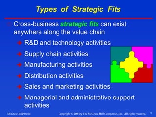 19
© 2001 by The McGraw-Hill Companies, Inc. All rights reserved.
McGraw-Hill/Irwin Copyright
Types of Strategic Fits
 Cross-business strategic fits can exist
anywhere along the value chain
 R&D and technology activities
 Supply chain activities
 Manufacturing activities
 Distribution activities
 Sales and marketing activities
 Managerial and administrative support
activities
 