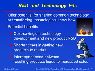 20
© 2001 by The McGraw-Hill Companies, Inc. All rights reserved.
McGraw-Hill/Irwin Copyright
R&D and Technology Fits
 Offer potential for sharing common technology
or transferring technological know-how
 Potential benefits
 Cost-savings in technology
development and new product R&D
 Shorter times in getting new
products to market
 Interdependence between
resulting products leads to increased sales
 