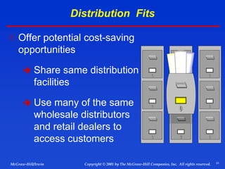 23
© 2001 by The McGraw-Hill Companies, Inc. All rights reserved.
McGraw-Hill/Irwin Copyright
Distribution Fits
 Offer potential cost-saving
opportunities
 Share same distribution
facilities
 Use many of the same
wholesale distributors
and retail dealers to
access customers
 