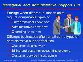 25
© 2001 by The McGraw-Hill Companies, Inc. All rights reserved.
McGraw-Hill/Irwin Copyright
 Emerge when different business units
require comparable types of
 Entrepreneurial know-how
 Administrative know-how
 Operating know-how
 Different businesses often entail same types of
administrative support facilities
 Customer data network
 Billing and customer accounting systems
 Customer service infrastructure
Managerial and Administrative Support Fits
 
