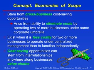 26
© 2001 by The McGraw-Hill Companies, Inc. All rights reserved.
McGraw-Hill/Irwin Copyright
Concept: Economies of Scope
 Stem from cross-business cost-saving
opportunities
 Arise from ability to eliminate costs by
operating two or more businesses under same
corporate umbrella
 Exist when it is less costly for two or more
businesses to operate under centralized
management than to function independently
 Cost saving opportunities can
stem from interrelationships
anywhere along businesses’
value chains
 