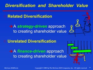 38
© 2001 by The McGraw-Hill Companies, Inc. All rights reserved.
McGraw-Hill/Irwin Copyright
Diversification and Shareholder Value
 Related Diversification
A strategy-driven approach
to creating shareholder value
 Unrelated Diversification
A finance-driven approach
to creating shareholder value
 