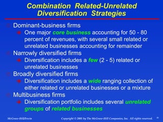 39
© 2001 by The McGraw-Hill Companies, Inc. All rights reserved.
McGraw-Hill/Irwin Copyright
Combination Related-Unrelated
Diversification Strategies
 Dominant-business firms
 One major core business accounting for 50 - 80
percent of revenues, with several small related or
unrelated businesses accounting for remainder
 Narrowly diversified firms
 Diversification includes a few (2 - 5) related or
unrelated businesses
 Broadly diversified firms
 Diversification includes a wide ranging collection of
either related or unrelated businesses or a mixture
 Multibusiness firms
 Diversification portfolio includes several unrelated
groups of related businesses
 