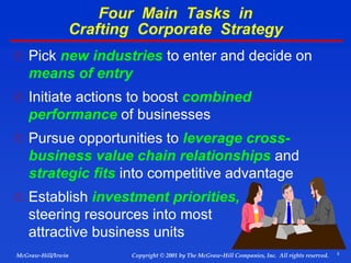 5
© 2001 by The McGraw-Hill Companies, Inc. All rights reserved.
McGraw-Hill/Irwin Copyright
Four Main Tasks in
Crafting Corporate Strategy
 Pick new industries to enter and decide on
means of entry
 Initiate actions to boost combined
performance of businesses
 Pursue opportunities to leverage cross-
business value chain relationships and
strategic fits into competitive advantage
 Establish investment priorities,
steering resources into most
attractive business units
 