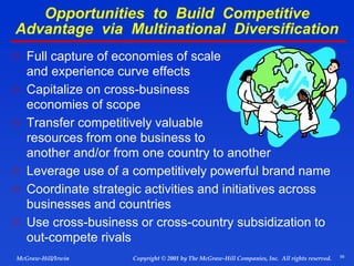 59
© 2001 by The McGraw-Hill Companies, Inc. All rights reserved.
McGraw-Hill/Irwin Copyright
Opportunities to Build Competitive
Advantage via Multinational Diversification
 Full capture of economies of scale
and experience curve effects
 Capitalize on cross-business
economies of scope
 Transfer competitively valuable
resources from one business to
another and/or from one country to another
 Leverage use of a competitively powerful brand name
 Coordinate strategic activities and initiatives across
businesses and countries
 Use cross-business or cross-country subsidization to
out-compete rivals
 