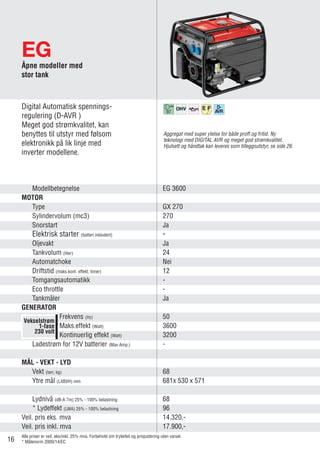EG
Vekselstrøm
1-fase
230 volt
Modellbetegnelse EG 3600	
MOTOR
Type GX 270	
Sylindervolum (mc3) 270	
Snorstart Ja	
Elektrisk starter (batteri inkludert) -	
Oljevakt Ja	
Tankvolum (liter) 24	
Automatchoke Nei	
Driftstid (maks.kont. effekt, timer) 12	
Tomgangsautomatikk -	
Eco throttle -	
Tankmåler Ja	
GENERATOR
Frekvens (Hz) 50	
Maks.effekt (Watt) 3600	
Kontinuerlig effekt (Watt) 3200	
Ladestrøm for 12V batterier (Max Amp.) -	
MÅL - VEKT - LYD
Vekt (tørr, kg) 68	
Ytre mål (LXBXH) mm 681x 530 x 571	
	
Lydnivå (dB-A 7m) 25% - 100% belastning 68	
* Lydeffekt (LWA) 25% - 100% belastning 96	
Veil. pris eks. mva 14.320,-	
Veil. pris inkl. mva 17.900,-	
	
Åpne modeller med
stor tank
Digital Automatisk spennings-
regulering (D-AVR )
Meget god strømkvalitet, kan
benyttes til utstyr med følsom
elektronikk på lik linje med
inverter modellene.
Alle priser er veil. eks/inkl. 25% mva. Forbehold om trykkfeil og prisjustering uten varsel.
* Målenorm 2000/14/EC
Aggregat med super ytelse for både proff og fritid. Ny
teknologi med DIGITAL AVR og meget god strømkvalitet.
Hjulsett og håndtak kan leveres som tilleggsutstyr, se side 26.
97
16
 