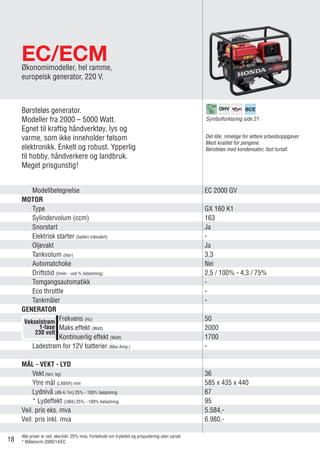 Modellbetegnelse	 EC 2000 GV	
MOTOR		
	 Type		 GX 160 K1	
	Sylindervolum (ccm)	 163	
	Snorstart		 Ja	
	 Elektrisk starter (batteri inkludert)	 -	
	Oljevakt		 Ja	
	Tankvolum (liter)	 3,3	
	Automatchoke	 Nei	
	Driftstid (timer - ved % belastning)	 2,5 / 100% - 4,3 / 75%	
	Tomgangsautomatikk	 -	
	Eco throttle	 -	
	Tankmåler	 -	
GENERATOR	
		 Frekvens (Hz)	 50	
		 Maks.effekt (Watt)	 2000	
		 Kontinuerlig effekt (Watt)	 1700	
	 Ladestrøm for 12V batterier (Max Amp.)	 -	
MÅL - VEKT - LYD	
	Vekt (tørr, kg)	 36	
	 Ytre mål (LXBXH) mm	 585 x 435 x 440	
	Lydnivå (dB-A 7m) 25% - 100% belastning	 67	
	 * Lydeffekt (LWA) 25% - 100% belastning	 95	
Veil. pris eks. mva	 5.584,-	
Veil. pris inkl. mva	 6.980,-	
EC/ECMØkonomimodeller, hel ramme, 	
europeisk generator, 220 V.
Børsteløs generator.
Modeller fra 2000 – 5000 Watt.
Egnet til kraftig håndverktøy, lys og
varme, som ikke inneholder følsom
elektronikk. Enkelt og robust. Ypperlig
til hobby, håndverkere og landbruk.
Meget prisgunstig!
Det lille, rimelige for lettere arbeidsoppgaver.
Mest kvalitet for pengene.
Børsteløs med kondensator, fast turtall.
Vekselstrøm
1-fase
230 volt
95
Alle priser er veil. eks/inkl. 25% mva. Forbehold om trykkfeil og prisjustering uten varsel.
* Målenorm 2000/14/EC
Symbolforklaring side 21
18
 