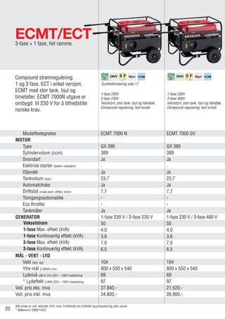 ECMT/ECT3-fase + 1 fase, hel ramme.
Modellbetegnelse ECMT 7000 N ECMT 7000 GV	
MOTOR
Type GX 390 GX 390	
Sylindervolum (ccm) 389 389	
Snorstart Ja Ja	
Elektrisk starter (batteri inkludert) - -	
Oljevakt Ja Ja	
Tankvolum (liter) 23,7 23,7	
Automatchoke Ja Ja	
Driftstid (maks.kont. effekt, timer) 7,7 7,7	
Tomgangsautomatikk - -	
Eco throttle - -	
Tankmåler Ja Ja	
GENERATOR 1-fase 230 V / 3-fase 230 V 1-fase 230 V / 3-fase 400 V	
50 50	
4,0 4,0	
3,6 3,6	
7,0 7,0	
6,5 6,5	
MÅL - VEKT - LYD
Vekt (tørr, kg) 104 104	
Ytre mål (LXBXH) mm 800 x 550 x 540 800 x 550 x 540	
Lydnivå (dB-A 7m) 25% - 100% belastning 69 69	
* Lydeffekt (LWA) 25% - 100% belastning 97 97	
Veil. pris eks. mva 27.840,- 21.520,-	
Veil. pris inkl. mva 34.800,- 26.900,-	
Compound strømregulering.
1 og 3 fase. ECT i enkel versjon.
ECMT med stor tank, hjul og
timeteller. ECMT 7000N utgave er
ombygd til 230 V for å tilfredstille
norske krav.
1-fase 230V
3-fase 230V
Velutstyrt, stor tank, hjul og håndtak.
Compound regulering, fast turtall.
9797
Alle priser er veil. eks/inkl. 25% mva. Forbehold om trykkfeil og prisjustering uten varsel.
* Målenorm 2000/14/EC
Symbolforklaring side 17
1-fase 230V
3-fase 400V
Velutstyrt, stor tank, hjul og håndtak.
Compound regulering, fast turtall.
Vekselstrøm	
1-fase Max. effekt (kVA)
1-fase Kontinuerlig effekt (kVA)
3-fase Max. effekt (kVA)
3-fase Kontinuerlig effekt (kVA)
20
 