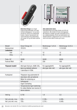 Batteriladere elektronisk for 12 V batterier
Modell	 Smart Charge 4A	 Multicharger 1x15 A	 Multicharger 2x15 A
Varenummer	701515	 111512	111512X2
Ladestrøm
	 Volt 	 12	 12	 12
	Amp.	 4	 15	 30
Frekv. HZ	 50/60	 50/60	 50/60
Forbruk Watt	 60	 230	450
Tilpasset modell	 Alle typer bly/syre, AGM, GEL,	 For aggregatdrift,	 For aggregatdrift,
		 åpne og lukkede batterier	 alle typer eller nett	 alle typer eller nett
		 i størrelsen 4-120A.
Funksjoner:	 Tilspasser seg automatisk til
		 størrelsen (Ah) på batteriet
		 Meter for avlesning av
		 fyllingsgrad
		 Ingen overlading
		 Temperaturkorrigert ladeforløp
		 En rekke tilbehør kan leveres til
		 denne laderen.
Vekt kg	 0,735	 1,9	 3,5
Veil. pris eks. mva.	 576,-	 2.185,-	4.439,-
Veil. pris inkl. mva.	 720,-	 2.731,-	5.549,-
Alle priser er veil. eks/inkl. 25% mva. Forbehold om trykkfeil og prisjustering uten varsel.
Defa elektroniske ladere.
Defa Multicharger kan kobles direkte mot 220 volt
vekselstrøm, eller direkte til Honda strømaggregat.
Når batteriet er fulladet, går lader automatisk over til
kun vedlikeholdslading. Derfor kan batteriladeren stå
tilkoblet batteriet i ubegrenset tid. Du er dermed alltid
sikret nok strøm både til lands og til vanns.
Defa Smart Charge er en meget
brukervennlig batterilader som løser
de fleste ladeoppgaver i hus og hjem,
på hytte og i båt og for profesjonelle
brukere. Laderen representerer den
nyeste teknologi innen batterilading
som sørger for å gi ditt batteri optimal
levetid.
22
 