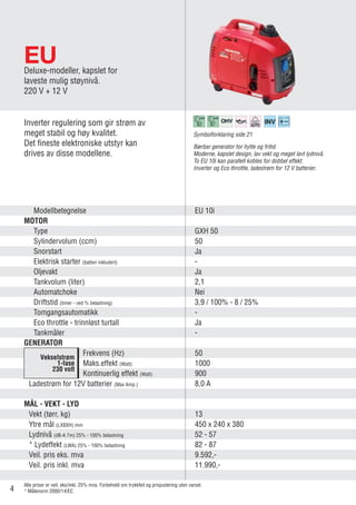 Modellbetegnelse EU 10i
MOTOR
Type GXH 50
Sylindervolum (ccm) 50
Snorstart Ja
Elektrisk starter (batteri inkludert) -
Oljevakt Ja
Tankvolum (liter) 2,1
Automatchoke Nei
Driftstid (timer - ved % belastning) 3,9 / 100% - 8 / 25%
Tomgangsautomatikk -
Eco throttle - trinnløst turtall Ja
Tankmåler -
GENERATOR
Vekselstrøm
1-fase
230 volt
Frekvens (Hz) 50
Maks.effekt (Watt) 1000
Kontinuerlig effekt (Watt) 900
Ladestrøm for 12V batterier (Max Amp.) 8,0 A
MÅL - VEKT - LYD
Vekt (tørr, kg) 13
Ytre mål (LXBXH) mm 450 x 240 x 380
Lydnivå (dB-A 7m) 25% - 100% belastning 52 - 57
* Lydeffekt (LWA) 25% - 100% belastning 82 - 87
Veil. pris eks. mva 9.592,-
Veil. pris inkl. mva 11.990,-
EUDeluxe-modeller, kapslet for
laveste mulig støynivå.
220 V + 12 V
Inverter regulering som gir strøm av
meget stabil og høy kvalitet.
Det fineste elektroniske utstyr kan
drives av disse modellene.
Bærbar generator for hytte og fritid.
Moderne, kapslet design, lav vekt og meget lavt lydnivå.
To EU 10i kan parallell kobles for dobbel effekt.
Inverter og Eco throttle, ladestrøm for 12 V batterier.
82 87
Symbolforklaring side 21
Alle priser er veil. eks/inkl. 25% mva. Forbehold om trykkfeil og prisjustering uten varsel.
* Målenorm 2000/14/EC4
 