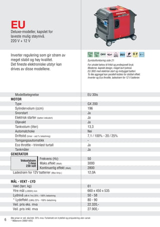 EUDeluxe-modeller, kapslet for
laveste mulig støynivå.
220 V + 12 V
Inverter regulering som gir strøm av
meget stabil og høy kvalitet.
Det fineste elektroniske utstyr kan
drives av disse modellene.
For utvidet behov til fritid og profesjonelt bruk.
Moderne, kapslet design, meget lavt lydnivå.
EU 30iS med elektrisk start og innbygget batteri.
To like aggregat kan parallell kobles for dobbel effekt.
Inverter og Eco throttle, ladestrøm for 12 V batterier.
80 90
Symbolforklaring side 21
Modellbetegnelse EU 30is
MOTOR
Type GX 200
Sylindervolum (ccm) 196
Snorstart Ja
Elektrisk starter (batteri inkludert) Ja
Oljevakt Ja
Tankvolum (liter) 13,3
Automatchoke Nei
Driftstid (timer - ved % belastning) 7,1 / 100% - 20 / 25%
Tomgangsautomatikk -
Eco throttle - trinnløst turtall Ja
Tankmåler Ja
GENERATOR
Vekselstrøm
1-fase
230 volt
Frekvens (Hz) 50
Maks.effekt (Watt) 3000
Kontinuerlig effekt (Watt) 2800
Ladestrøm for 12V batterier (Max Amp.) 12,0A
MÅL - VEKT - LYD
Vekt (tørr, kg) 61
Ytre mål (LXBXH) mm 660 x 450 x 535
Lydnivå (dB-A 7m) 25% - 100% belastning 50 - 58
* Lydeffekt (LWA) 25% - 100% belastning 80 - 90
Veil. pris eks. mva 22.320,-
Veil. pris inkl. mva 27.900,-
Alle priser er veil. eks/inkl. 25% mva. Forbehold om trykkfeil og prisjustering uten varsel.
* Målenorm 2000/14/EC6
 