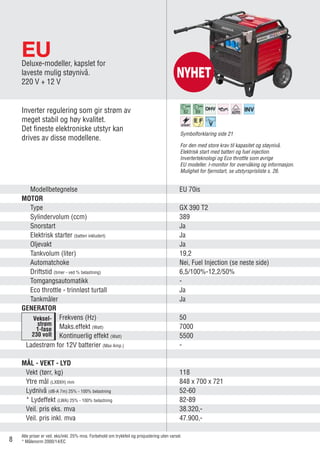 EUDeluxe-modeller, kapslet for
laveste mulig støynivå.
220 V + 12 V
Inverter regulering som gir strøm av
meget stabil og høy kvalitet.
Det fineste elektroniske utstyr kan
drives av disse modellene.
For den med store krav til kapasitet og støynivå.
Elektrisk start med batteri og fuel injection.
Inverterteknologi og Eco throttle som øvrige
EU modeller. I-monitor for overvåking og informasjon.
Mulighet for fjernstart, se utstyrsprisliste s. 26.
82 89
Symbolforklaring side 21
Modellbetegnelse EU 70is
MOTOR
Type GX 390 T2
Sylindervolum (ccm) 389
Snorstart Ja
Elektrisk starter (batteri inkludert) Ja
Oljevakt Ja
Tankvolum (liter) 19,2
Automatchoke Nei, Fuel Injection (se neste side)
Driftstid (timer - ved % belastning) 6,5/100%-12,2/50%
Tomgangsautomatikk -
Eco throttle - trinnløst turtall Ja
Tankmåler Ja
GENERATOR
Veksel-
strøm
1-fase
230 volt
Frekvens (Hz) 50
Maks.effekt (Watt) 7000
Kontinuerlig effekt (Watt) 5500
Ladestrøm for 12V batterier (Max Amp.) -
MÅL - VEKT - LYD
Vekt (tørr, kg) 118
Ytre mål (LXBXH) mm 848 x 700 x 721
Lydnivå (dB-A 7m) 25% - 100% belastning 52-60
* Lydeffekt (LWA) 25% - 100% belastning 82-89
Veil. pris eks. mva 38.320,-
Veil. pris inkl. mva 47.900,-
Alle priser er veil. eks/inkl. 25% mva. Forbehold om trykkfeil og prisjustering uten varsel.
* Målenorm 2000/14/EC
NYHET
8
 