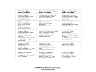 Dr.S.PRIYA, Asst.Professor,MG College,
Thiruvananthapuram
 