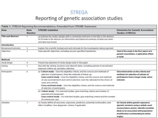STREGA
Reporting of genetic association studies
STREGA (2009)
 reporting of genetic association studies
14
 