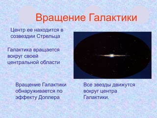 Вращение Галактики
 Галактика вращается
вокруг своей
центральной области
 Центр ее находится в
созвездии Стрельца
 Вращение Галактики
обнаруживается по
эффекту Доплера
 Все звезды движутся
вокруг центра
Галактики.
 