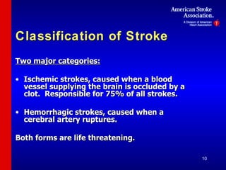 Classification of Stroke Two major categories: Ischemic strokes, caused when a blood vessel supplying the brain is occluded by a clot.  Responsible for 75% of all strokes. Hemorrhagic strokes, caused when a cerebral artery ruptures. Both forms are life threatening. 