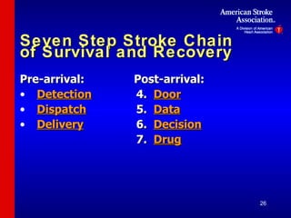 Seven Step Stroke Chain of Survival and Recovery Pre-arrival:  Post-arrival: Detection   4.  Door Dispatch   5.  Data Delivery 6.  Decision 7.  Drug 