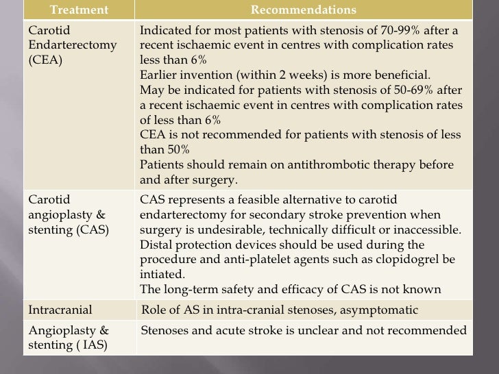 Is Aggrenox Considered An Anticoagulant