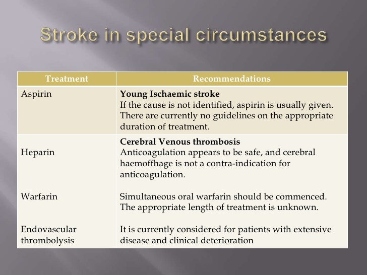 Is Aggrenox Considered An Anticoagulant