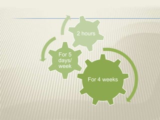 For 4 weeks
For 5
days/
week
2 hours
 